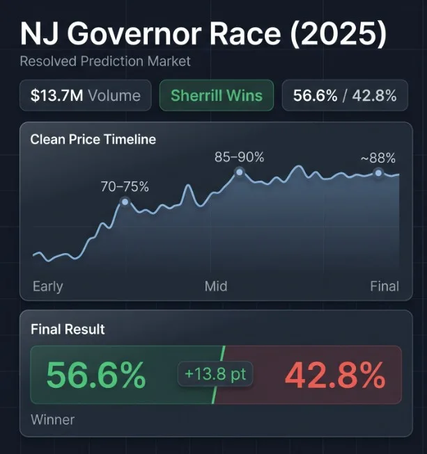 NJ Governor