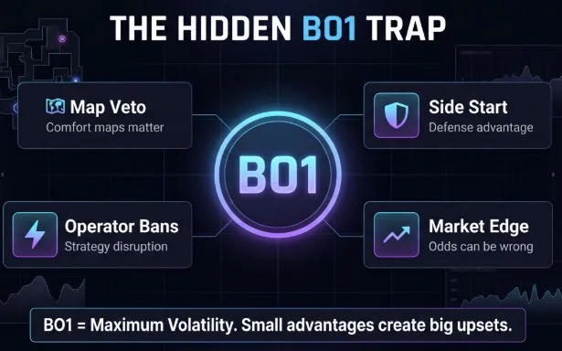 The Hidden BO1 Trap