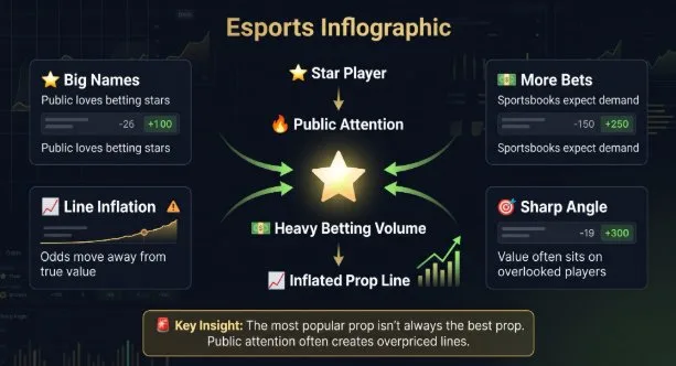 Esports